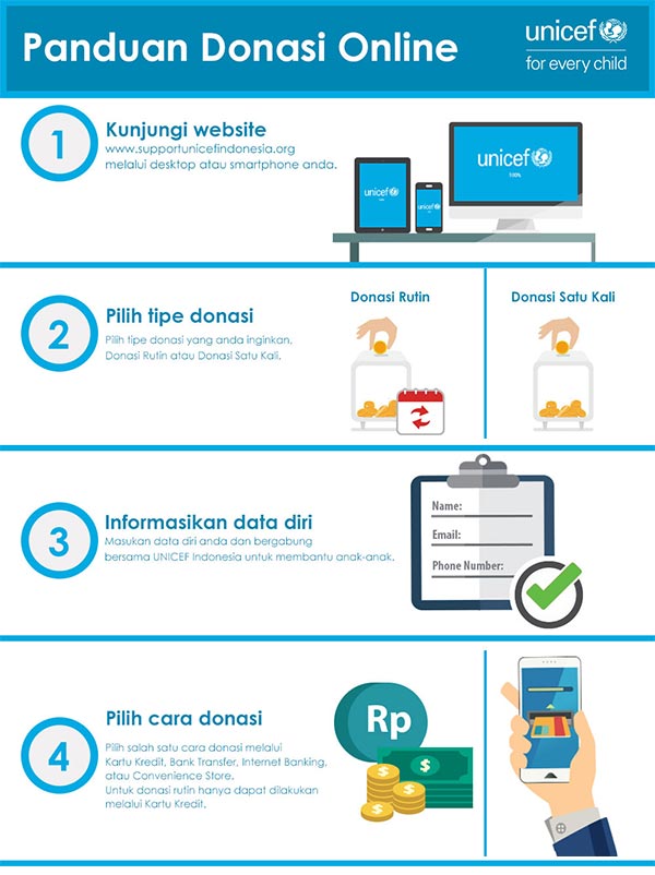 panduan cara donasi unicef Indonesia