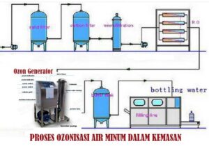 PROSES OZONISASI AIR MINUM DALAM KEMASAN