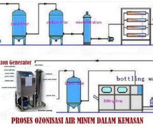 PROSES OZONISASI AIR MINUM DALAM KEMASAN