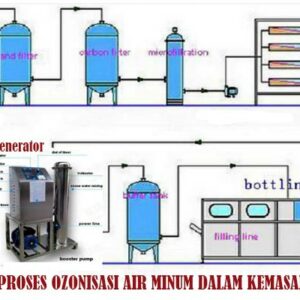 PROSES OZONISASI AIR MINUM DALAM KEMASAN