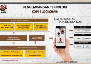 PENGEMBANGAN TEKNOLOGI KOPI BLOCKCHAIN
