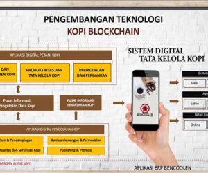 PENGEMBANGAN TEKNOLOGI KOPI BLOCKCHAIN