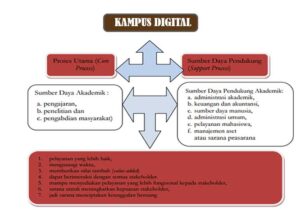 kampus digital