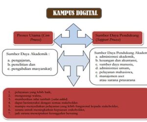 kampus digital