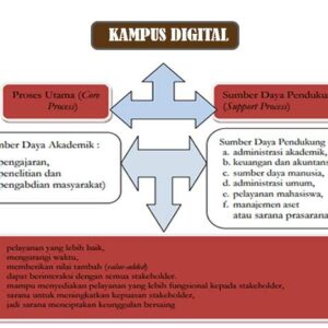 kampus digital