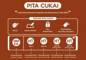 Desain Pita Cukai Harus Diganti