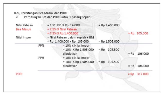 Bea masuk dan PDRI