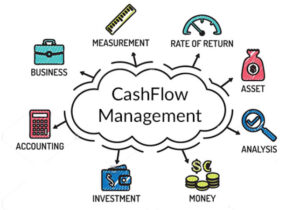 Pengelolaan Cash Flow