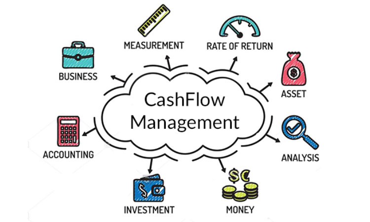 Pengelolaan Cash Flow